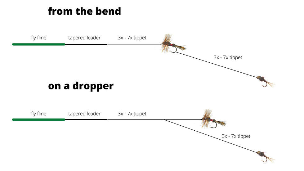 Late Summer Low-Water Tactics: Euro-Style Dry Dropper