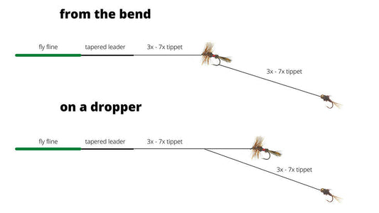 Late Summer Low-Water Tactics: Euro-Style Dry Dropper